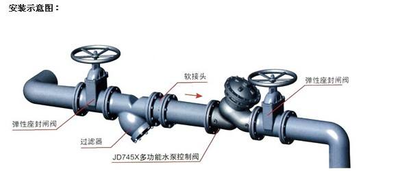 JD745X多功能水泵控制阀安装示意图